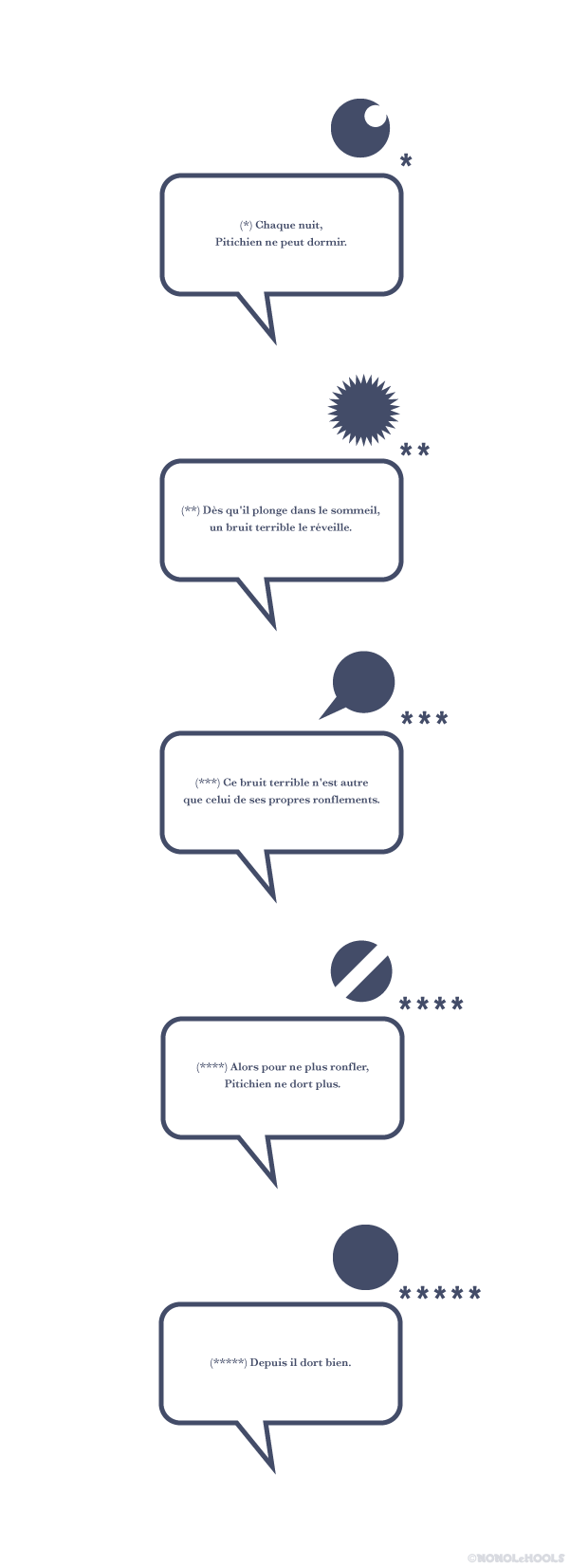 nono le hools - bandes dessinees americaines